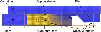 Optimization of the Indirect Extrusion Process of Copper-Clad Aluminum Rods by Methods of Statistical Experimental Designs and Numerical Analyses